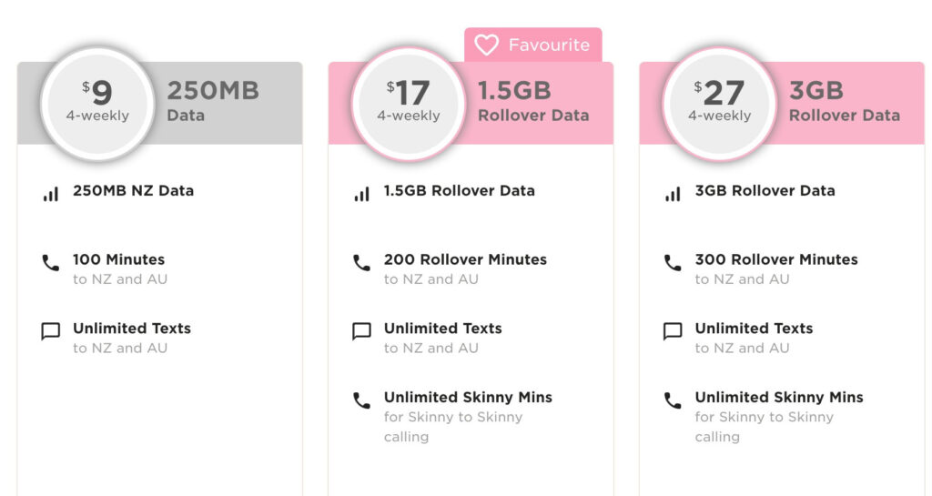limited data plans